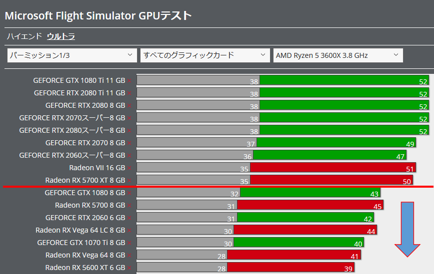 Microsoft Flight Simulator GPU / CPUtestより