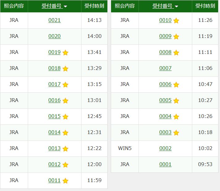 平場の馬券の的中数