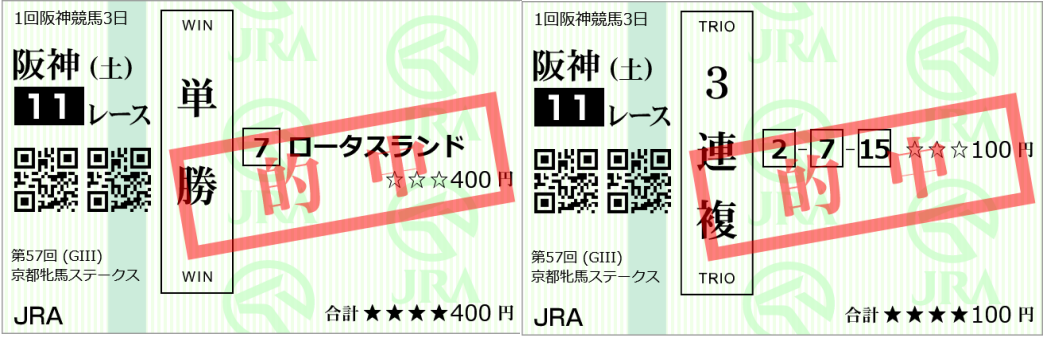 的中馬券:2022京都牝馬ステークス